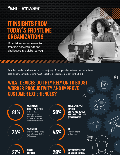 Thumbnail - IT Insights from Today's Frontline Organizations - snap shot from the infographic - company logos, title and statistical information