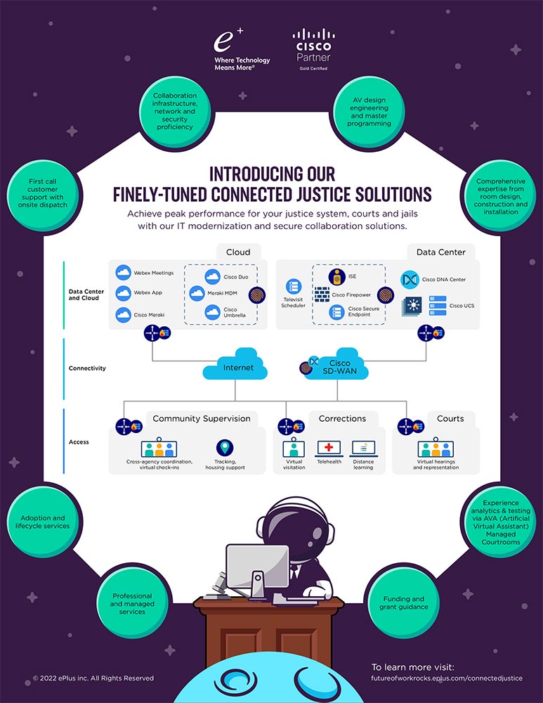 Connected Justice thumbnail showing company logo, title, a graph and a spaceman in front of a computer