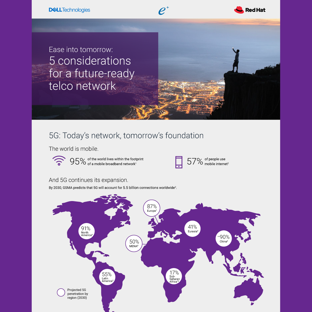 Thumbnail - Infographic - Five considerations for a future ready telco network
