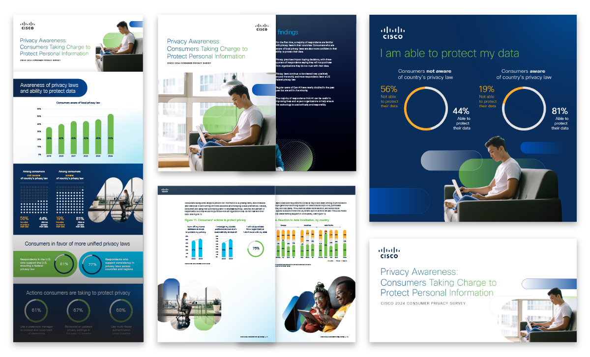 Collage of Cisco Consumer Privacy Report assets